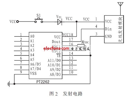 發(fā)射電路