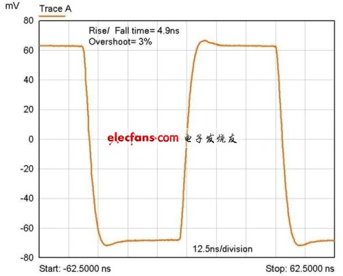 《電子系統(tǒng)設(shè)計(jì)》