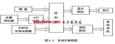 懸掛軌跡控制系統(tǒng)