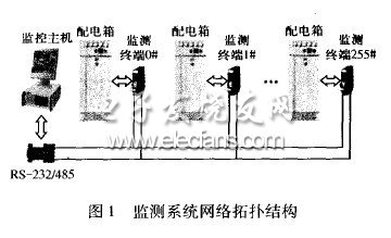 低壓線路故障電弧自動(dòng)監(jiān)測系統(tǒng)的開發(fā)