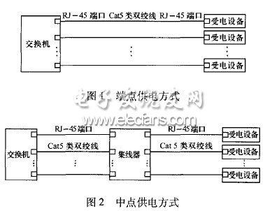 以太網(wǎng)供電技術(shù)的分析和設(shè)計(jì)