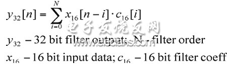 等式4：FIR濾波器等式。(電子系統(tǒng)設(shè)計(jì))