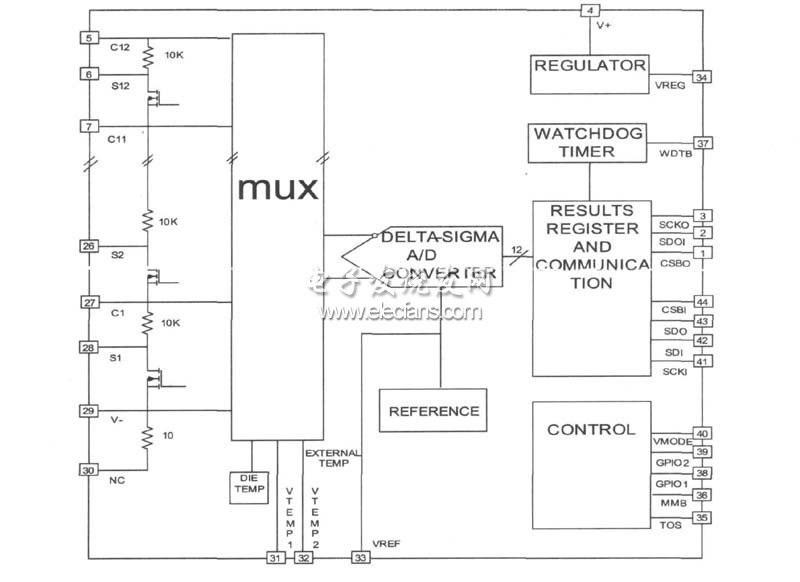 LTC6802內(nèi)部結(jié)構(gòu)圖