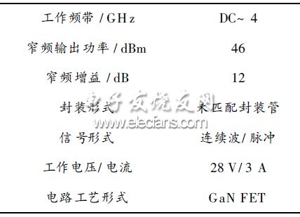 表1  寬禁帶功率器件指標(biāo)