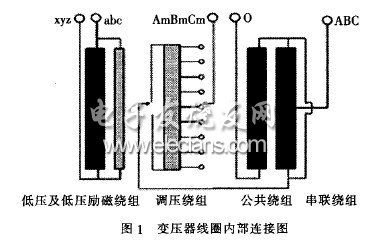 500kV變壓器內(nèi)部短路損壞事故分析