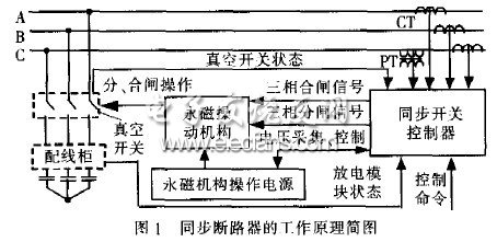 基于MC68332的同步斷路器控制器的設(shè)計(jì)