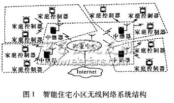 智能住宅小區(qū)無(wú)線(xiàn)網(wǎng)絡(luò)系統(tǒng)的研究