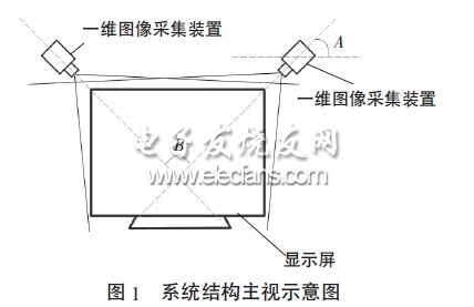 虛擬觸摸屏系統(tǒng)結構示意圖