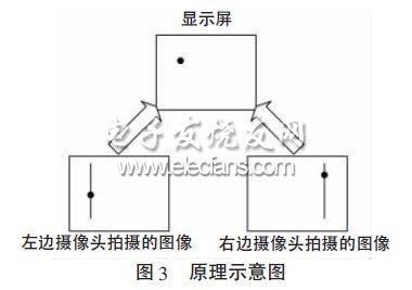 虛擬觸摸屏系統(tǒng)原理示意圖