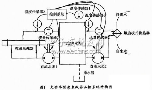 溫控系統(tǒng)結(jié)構(gòu)圖