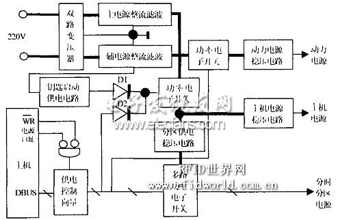 電源邏輯快塑圖