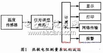 熱敏電阻測量系統(tǒng)構成圖