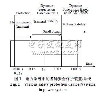 廣域相量測(cè)量技術(shù)在智能電網(wǎng)中的應(yīng)用