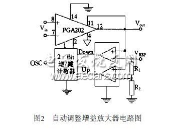 自動(dòng)調(diào)整增益放大器的設(shè)計(jì)