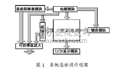 基于AD603的可控直流寬帶放大器