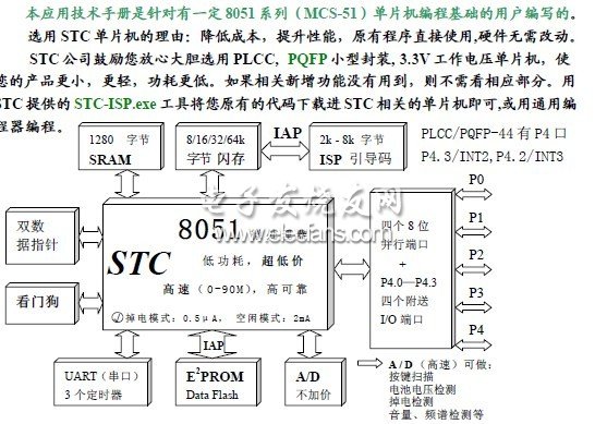 STC單片機(jī)相關(guān)知識