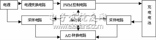 基于單片機(jī)的太陽(yáng)能手機(jī)充電器電路模塊圖