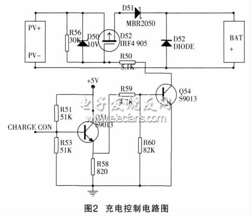 充電控制電路圖的控制信號產(chǎn)生