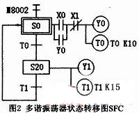 多謝振蕩器狀態(tài)轉(zhuǎn)移圖SFC