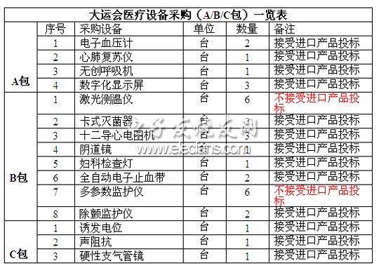 《國(guó)際電子商情》