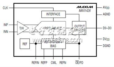 MAX1426 10位、10Msps ADC