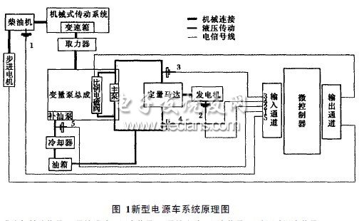 新型電源車單片機(jī)控制系統(tǒng)硬件設(shè)計