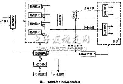 無人值班變電站直流電源的選擇與設(shè)計