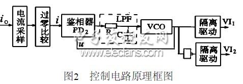 控制電路原理圖