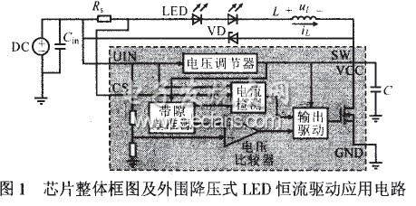 基于高邊電流檢測的大功率LED驅(qū)動芯片研究