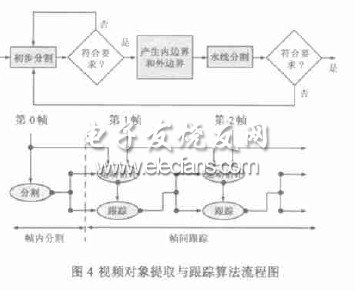 基于多視點視頻的虛擬會議顯示與合成