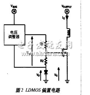 LDMOS功放