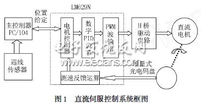 嵌入式計算機(jī)在機(jī)器人直流伺服控制中的應(yīng)用