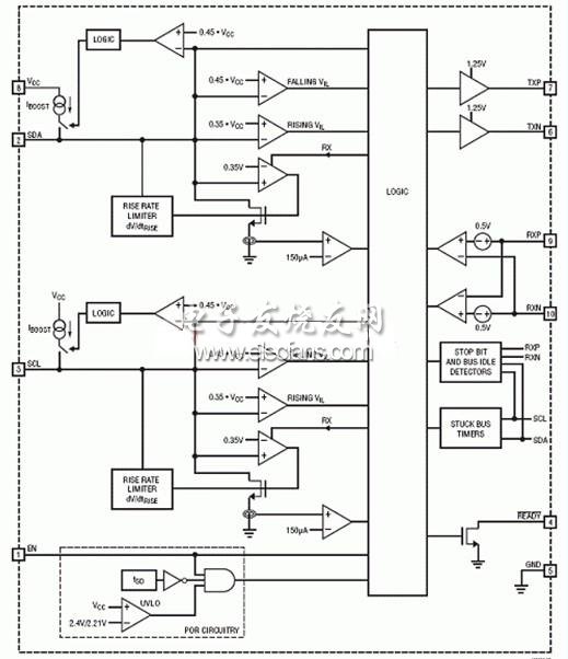 LTC4310方框應(yīng)用電路