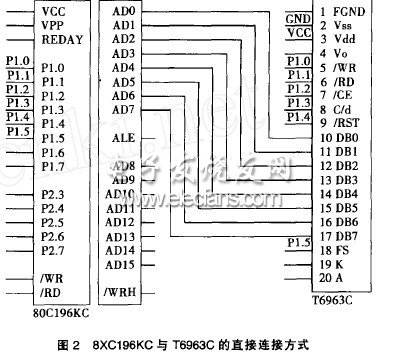 基于8XC196KC單片機(jī)控制的液晶顯示技術(shù)