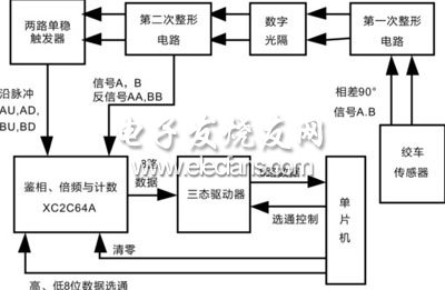 基于XC2C64A芯片的無線錄井絞車信號(hào)檢測電路設(shè)計(jì)