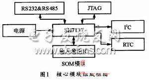 基于USB協(xié)議的DSP高速上位機接口實現(xiàn)方案