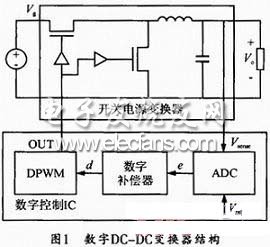 DC/DC變換器結(jié)構(gòu)