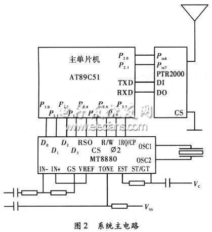 無線傳送方式實(shí)現(xiàn)室內(nèi)通信系統(tǒng)主電路