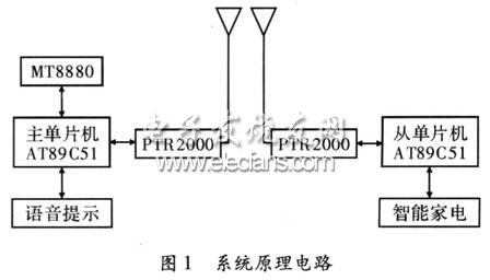 無線傳送方式實(shí)現(xiàn)室內(nèi)通信系統(tǒng)框圖