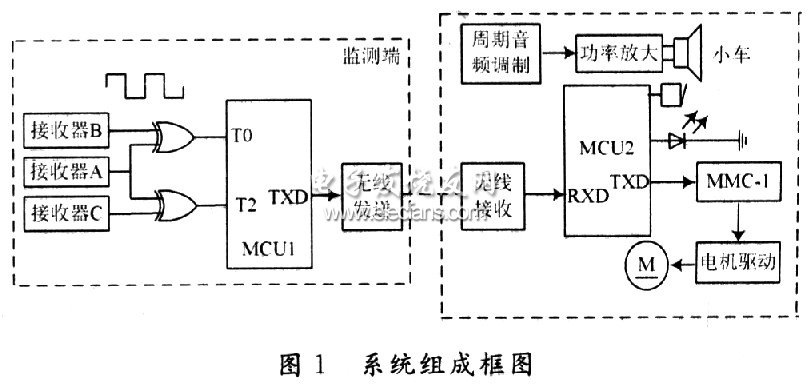 單片機實現(xiàn)聲音導引系統(tǒng)框圖