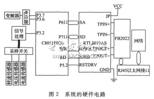 以太網(wǎng)的電機控制與診斷硬件電路