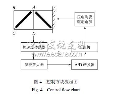 壓電自適應桁架結構智能振動控制