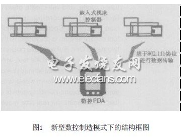 基于無線通信技術(shù)的新型數(shù)控系統(tǒng)