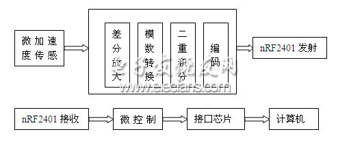 無線鼠標(biāo)系統(tǒng)結(jié)構(gòu)框圖