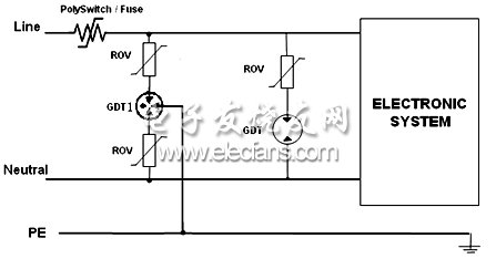 太陽(yáng)能發(fā)電系統(tǒng)交流負(fù)載防雷保護(hù)電路