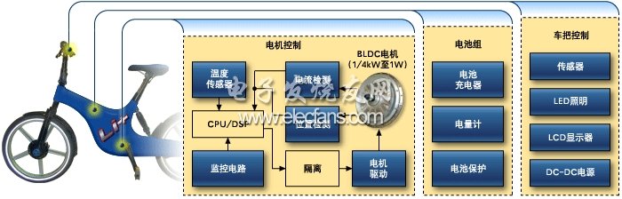 maxim電動(dòng)自行車(chē)解決方案