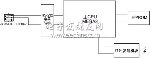 克隆器工作框圖