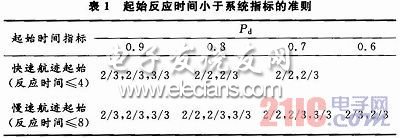 地面雷達(dá)數(shù)據(jù)處理系統(tǒng)設(shè)計(jì)