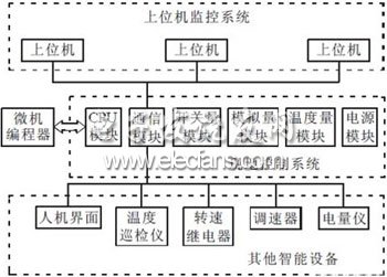 一種基于PCC的水電站計(jì)算機(jī)監(jiān)控系統(tǒng)設(shè)計(jì)