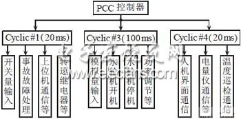 一種基于PCC的水電站計(jì)算機(jī)監(jiān)控系統(tǒng)設(shè)計(jì)